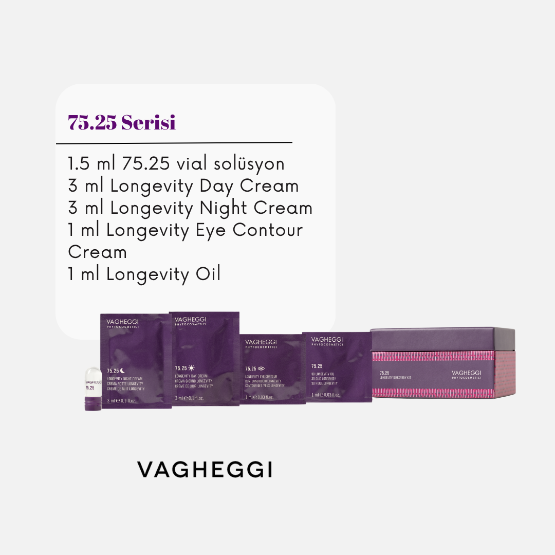 75.25 LONGEVITY DISCOVERY KIT